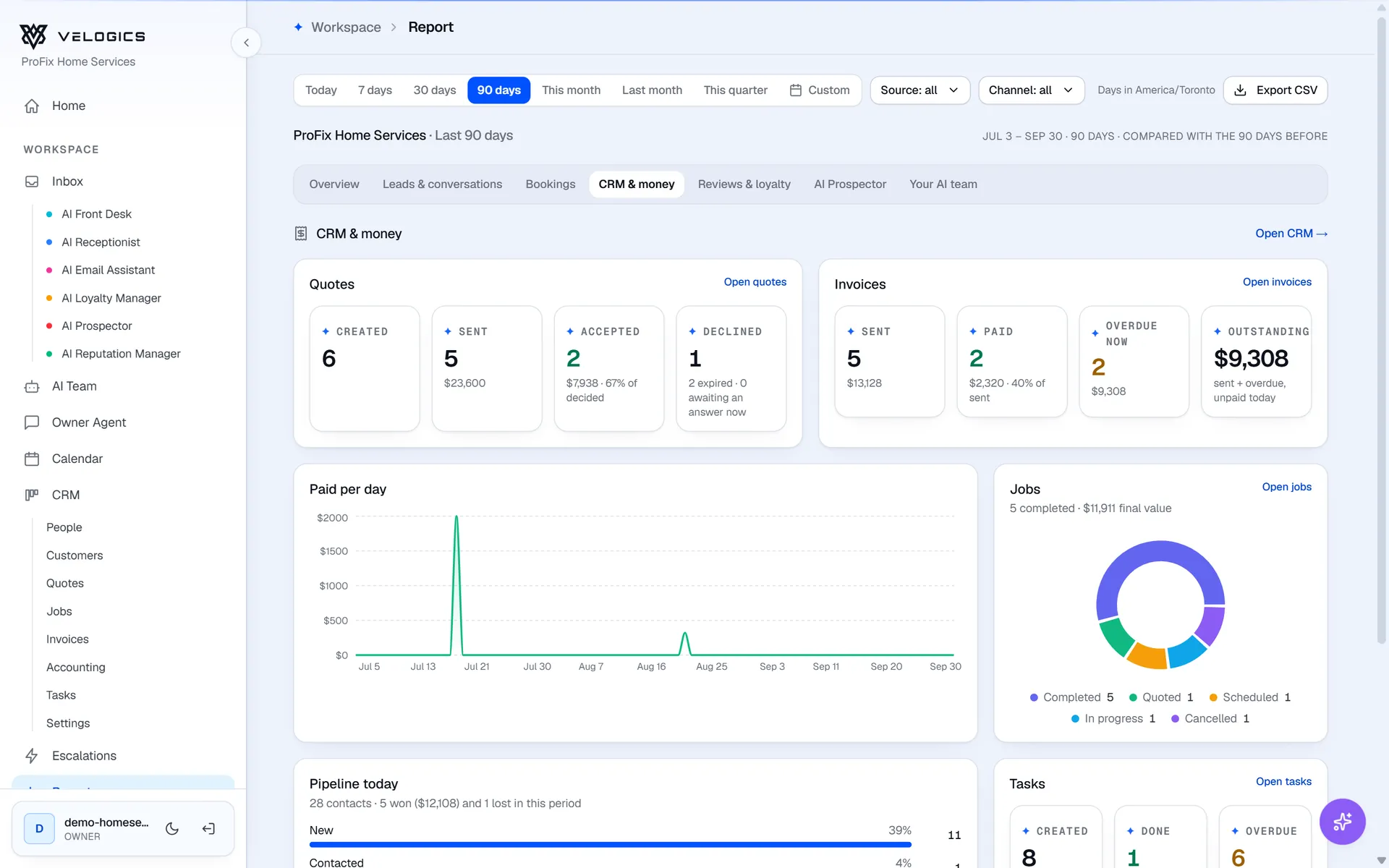 Velogics report, CRM and money: quotes, invoices, overdue balances, paid per day and jobs